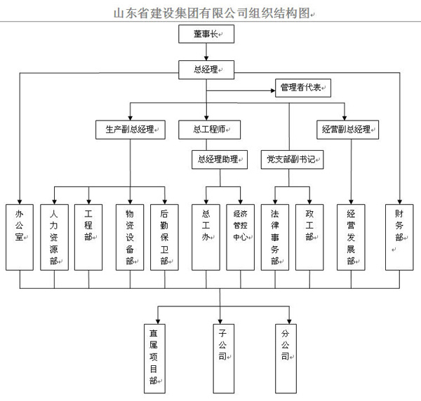 DG����(�й���)����